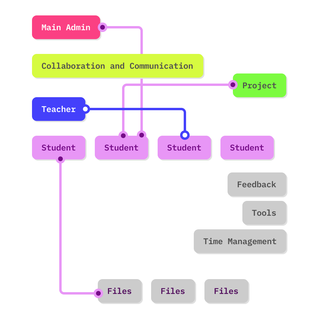 Toogle animation example